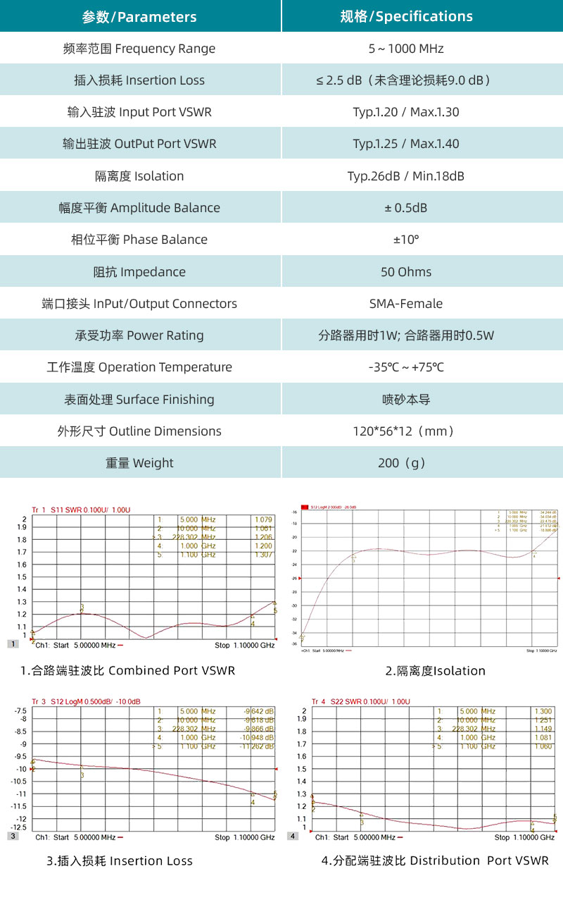 参数图、曲线图.jpg